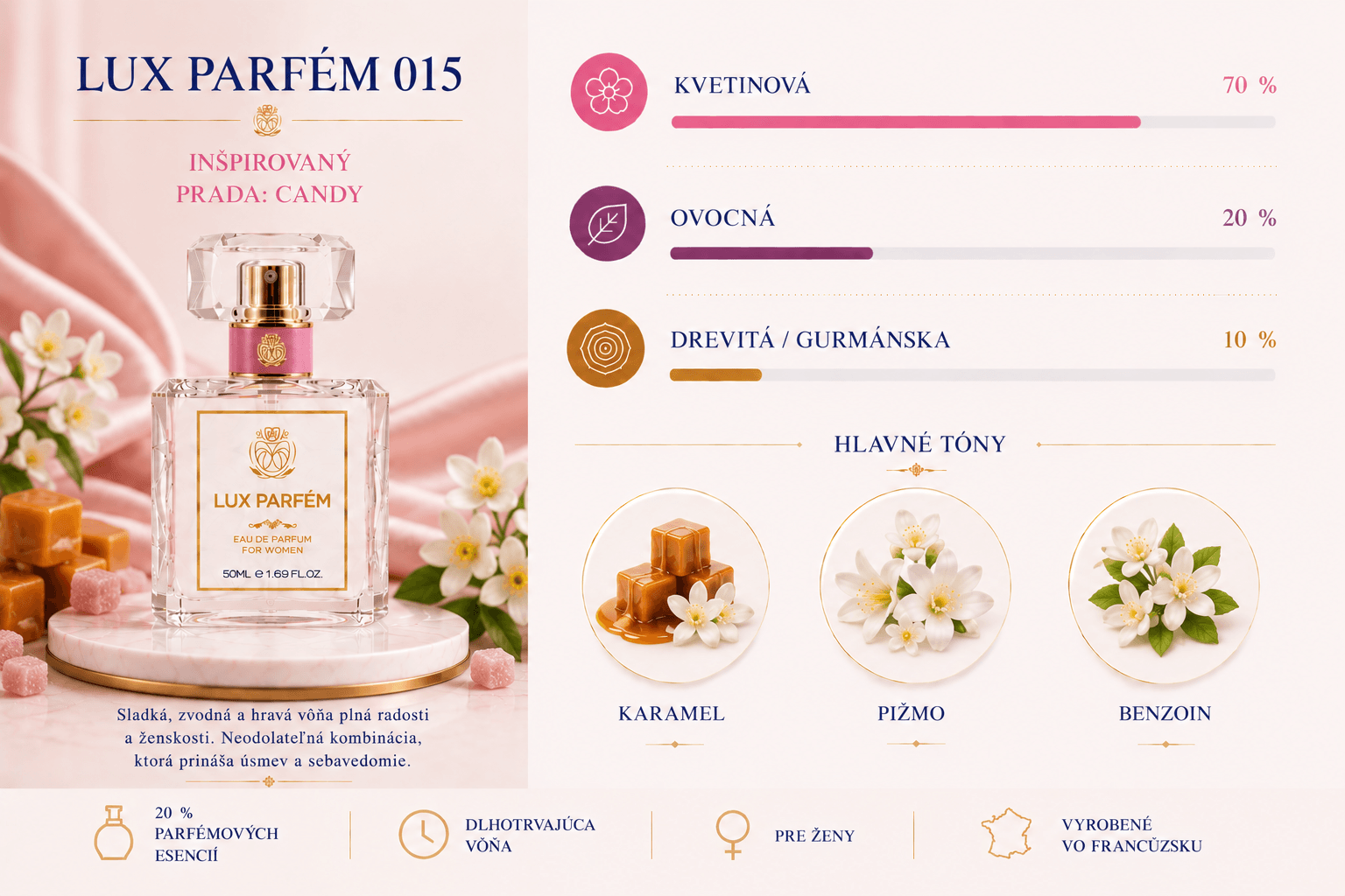 Lux Parfém 015 – Inšpirovaný Prada: Candy